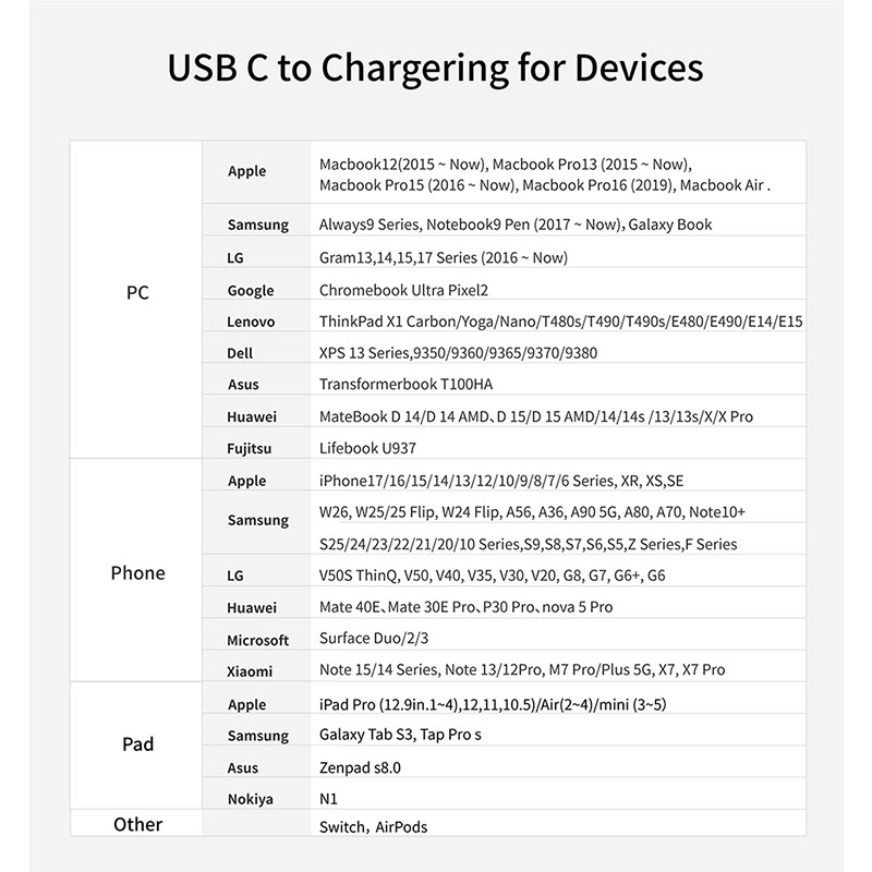 65 watt charger 65 Watt Gallium Nitride LED LCD Display Mobile Phone Charger Factory for Apple Huawei Samsung